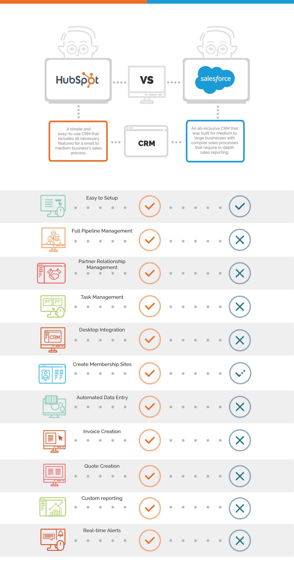 Top Inbound Marketing Tools HubSpot vs. Other Software [Infographic]